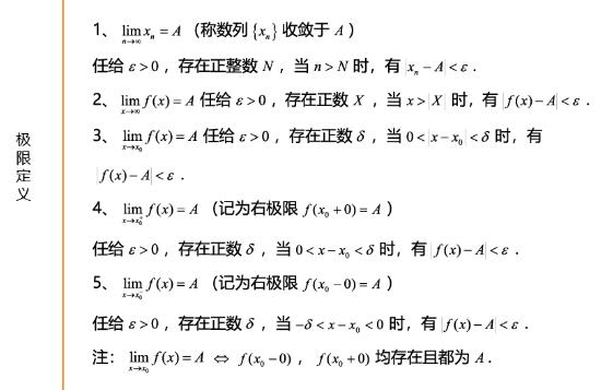 27考研数学公式：极限定义