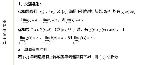 27考研数学必背公式：极限存在准则
