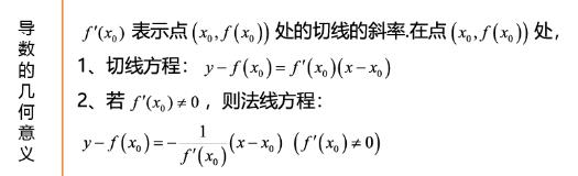 27考研数学必背公式：导数的几何意义