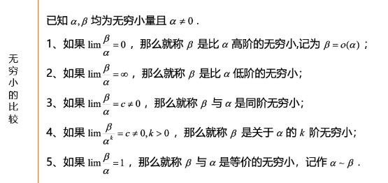 27考研数学必背公式：无穷小的比较