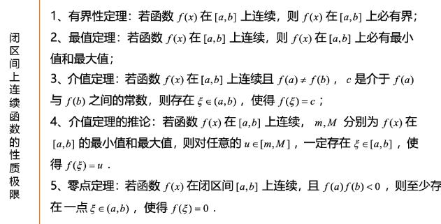 27考研数学必背公式：闭区间上连续函数的性质极限