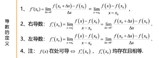 27考研数学必背公式：导数的定义