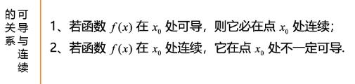 27考研数学必背公式：可导与连续的关系