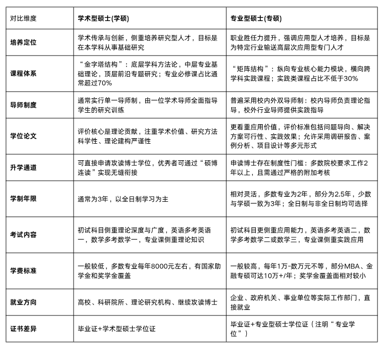 考研学术型vs专业型硕士全方位对比与选择指南