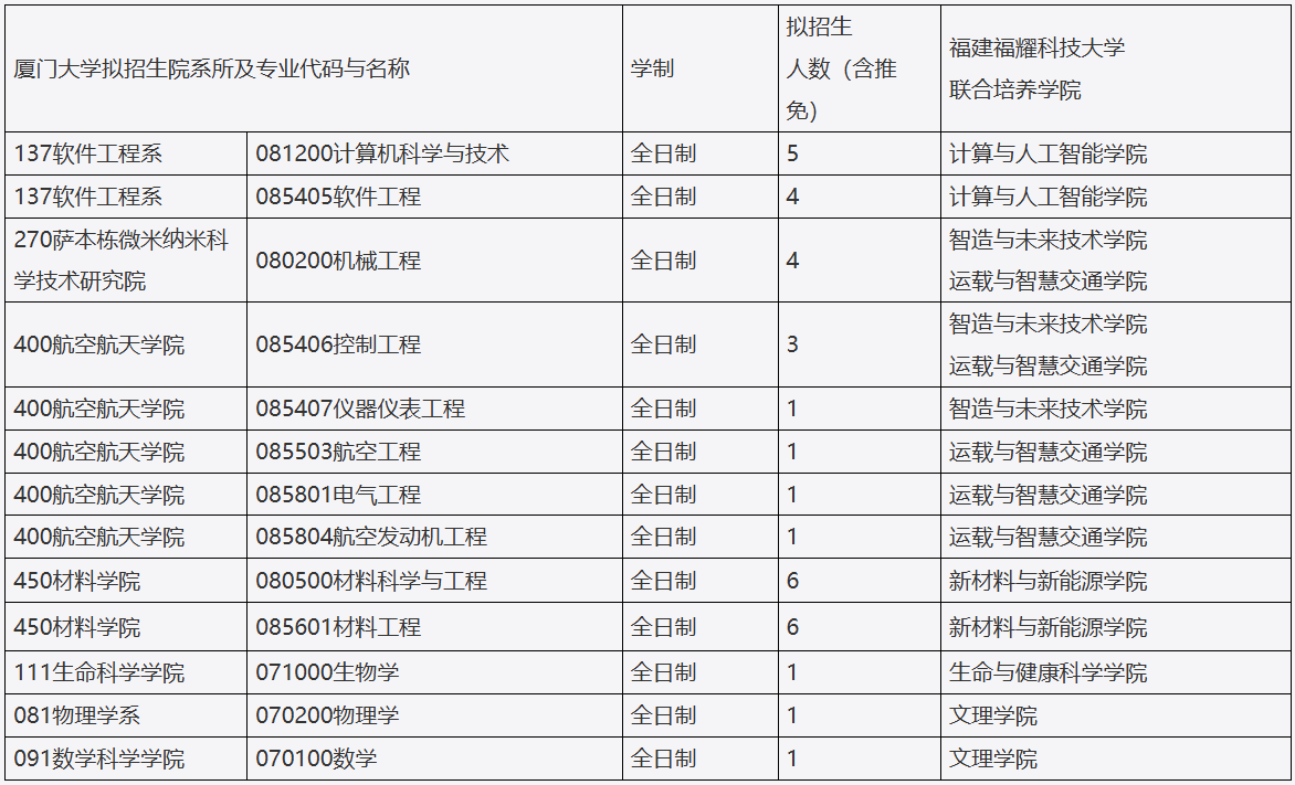 福建福耀科技大学与厦门大学2026年联合培养硕士研究生招生通知